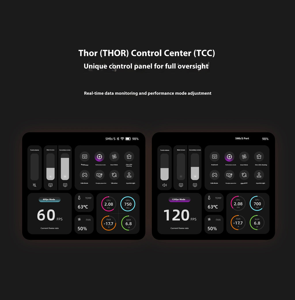 Consola de Juegos Portátil AYN Thor con Pantalla Dual Abatible